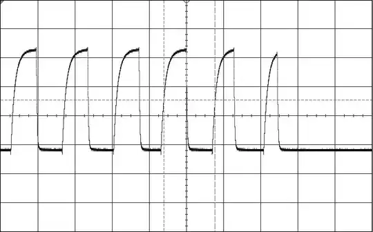 analog oscilloscope set to dc coupling