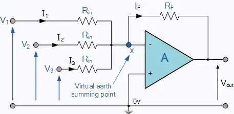 Summing amp example circuit from electronics-tutorials.ws