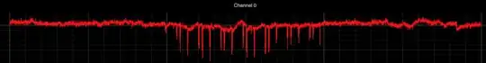 Noise spikes caused by GPRS module