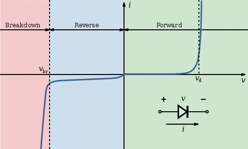 Electricity's Effects