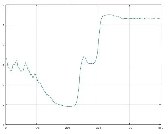Atan2 output