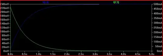 Cap Charge with initial condition