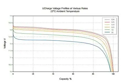 The plot of the output signal of both oscillators above