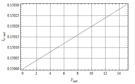 scope output