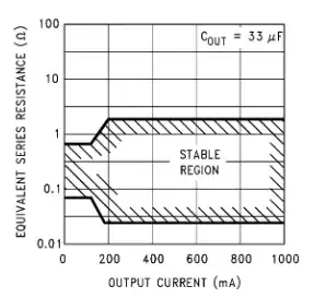 Precharge circuit simulation
