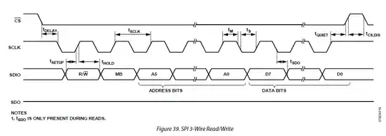 Combined view of the schematic