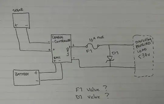 Simulations