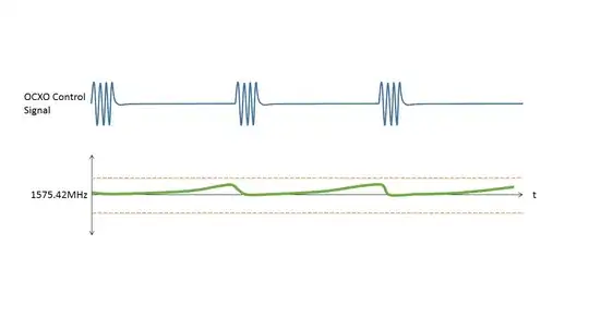 Diagram of desired functionality.
