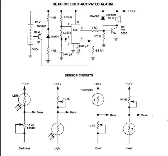 GPIO output driver from STM32 Ref. manual RM0008