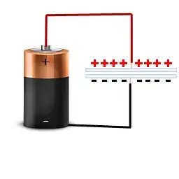 illustration of more charge on a larger surface