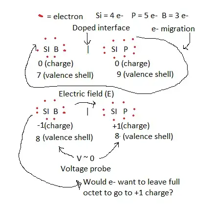 pn junc drawing
