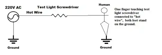 Diagram A