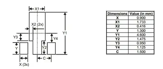 Digitally controlled linear PSU