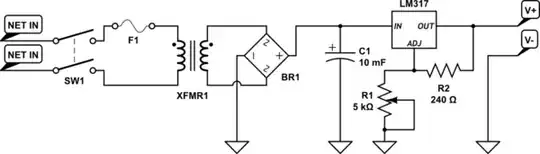 Electric field around charge