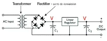 Wilson BJT SMALL SIGNAL MODEL