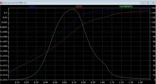 simplest MOSFET characteristics