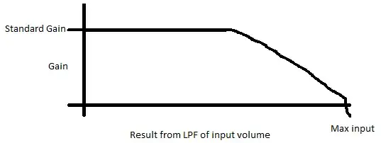AC analysis, 10kVpp 34kHz