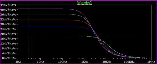 Noise mode sim