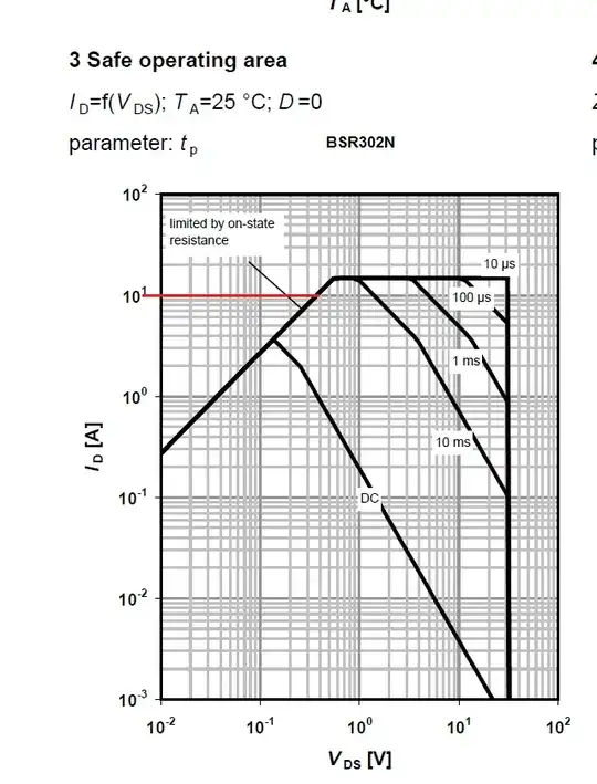 Problem setup