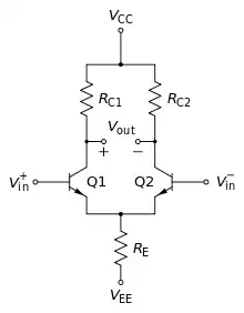 When the output current sources are resistors