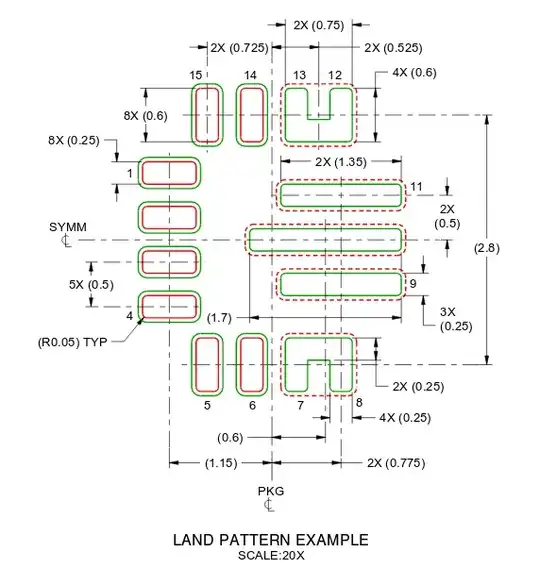 Modified VQFN footprint