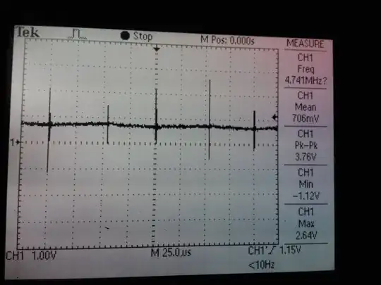 parameter measurement information