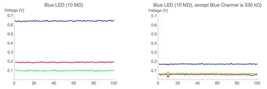 Fig 2. LED Driver Dimming Data