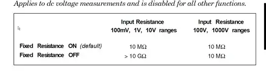 transition transients