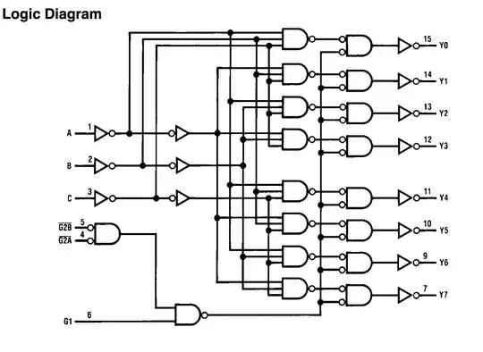 logic diagram for MM74HC138 from https://www.fairchildsemi.com/datasheets/MM/MM74HC138.pdf