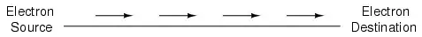 Screen-printing template for an EconoPACK™ 3 baseplate