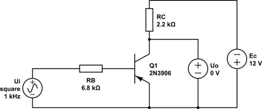 Closeup of voltage spike