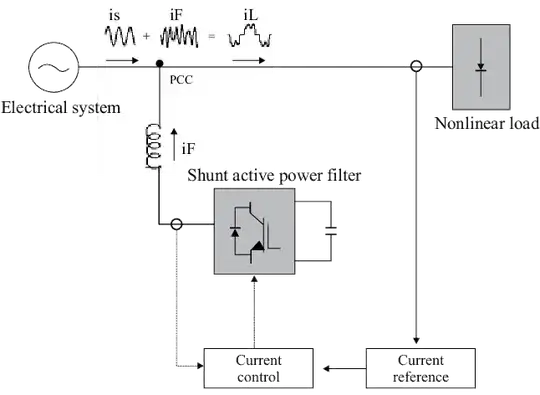 Ir2101 Datasheet