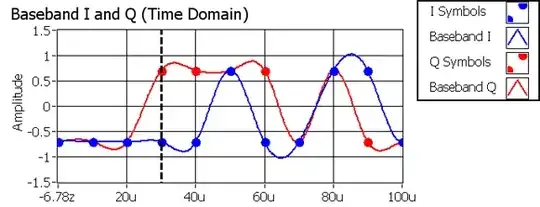 Raw current-frequency data showing measurement noise