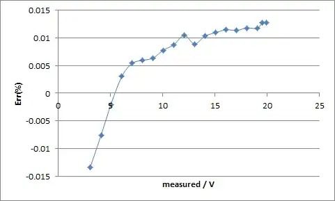 Attenuation curve