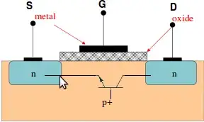 MOSFET with BJT