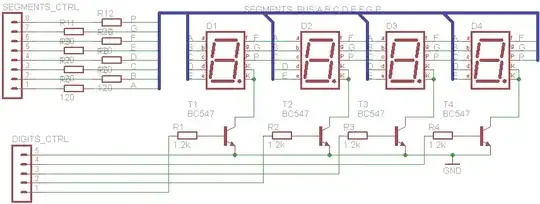 graphs, how they're suppsoed to look like