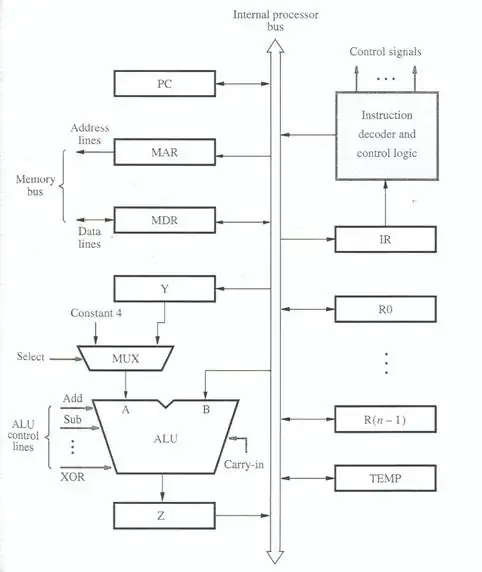 washing machine electrical connection