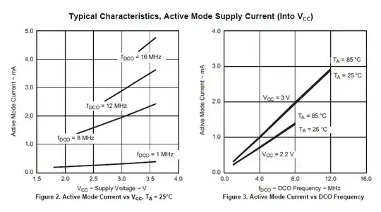 Previous Schematic with MIC2289