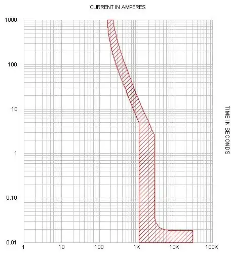 Open Loop Transfer Function