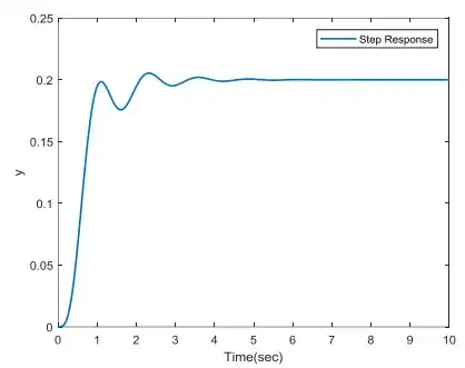 The VCC current wave form, showing the action of the clamping MOSFET