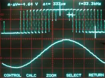 Potentiometer impedance graph