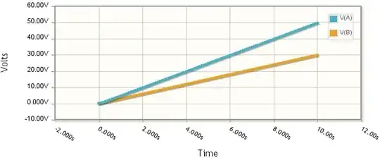 current ramp plot