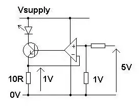 scope traces