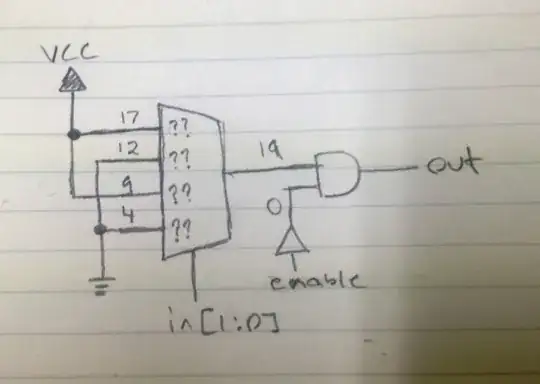 Image of MSP432 and its vicinity: