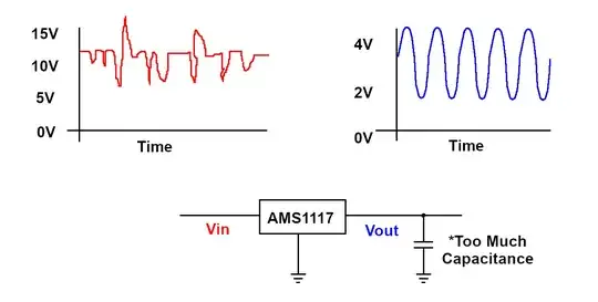 Linear Regulator Oscillating