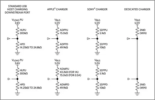 Figure2