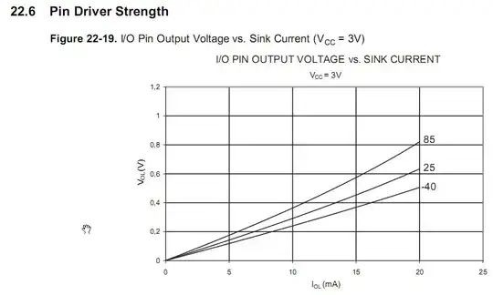 input and output waveforms from simulation