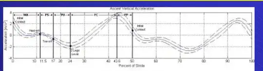 Battery Discharge Curve