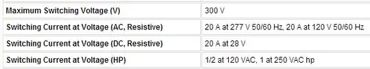 ratings