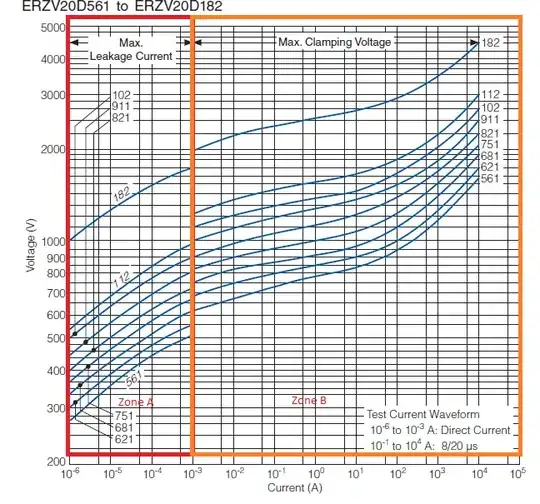 MOV leakage and clamp
